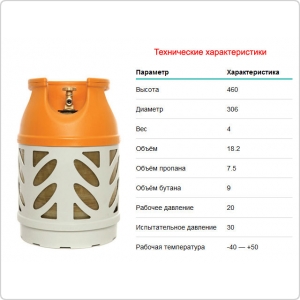 Баллон композитный Ragasco Lpg 18.2 л
