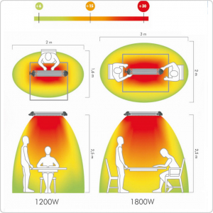 Инфракрасный обогреватель MO-EL Fiore 766NC