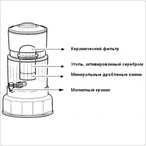 Фильтр для очистки воды Keosan KS-971