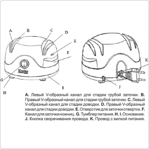 Ножеточка электрическая SITITEK Хозяйка 40М