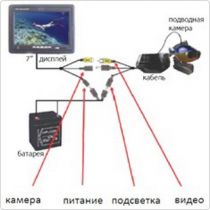 Видеокамера для рыбалки Sititek FishCam-700